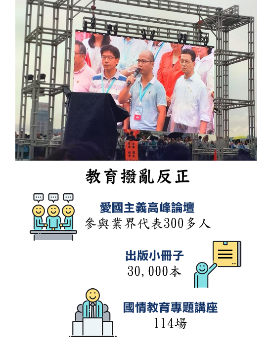 教育撥亂反正