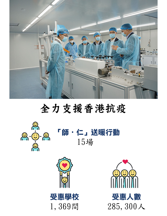 黃錦良校長BBS-支援香港抗疫